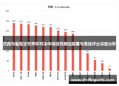 巴西与葡萄牙世界杯对决中场球员跑动距离与表现评分深度分析