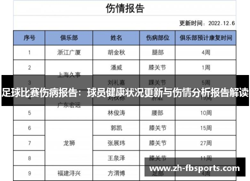 足球比赛伤病报告：球员健康状况更新与伤情分析报告解读