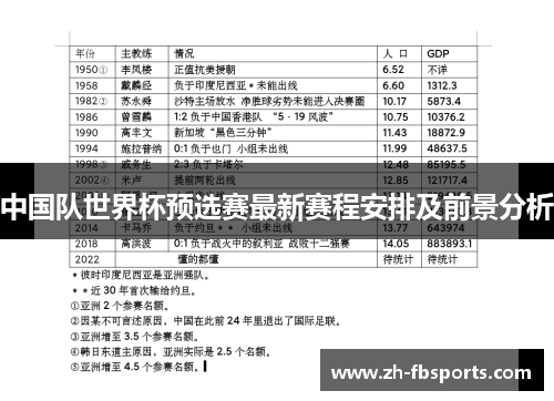 中国队世界杯预选赛最新赛程安排及前景分析