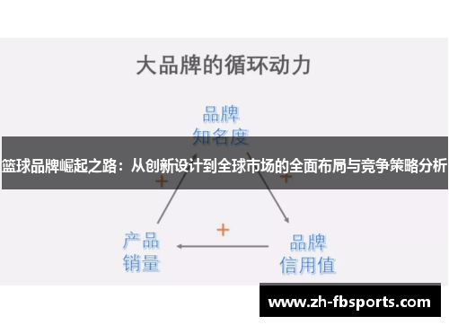 篮球品牌崛起之路：从创新设计到全球市场的全面布局与竞争策略分析