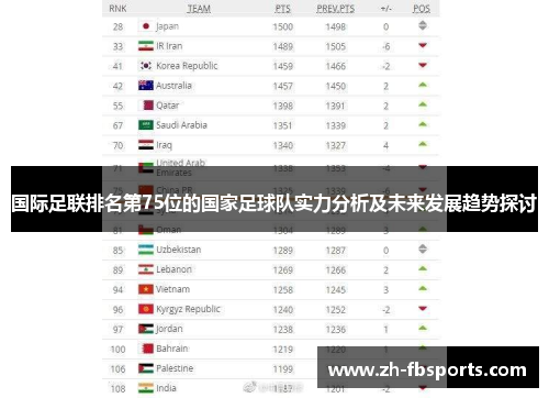 国际足联排名第75位的国家足球队实力分析及未来发展趋势探讨