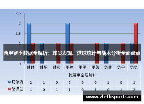 西甲赛季数据全解析：球员表现、进球统计与战术分析全面盘点