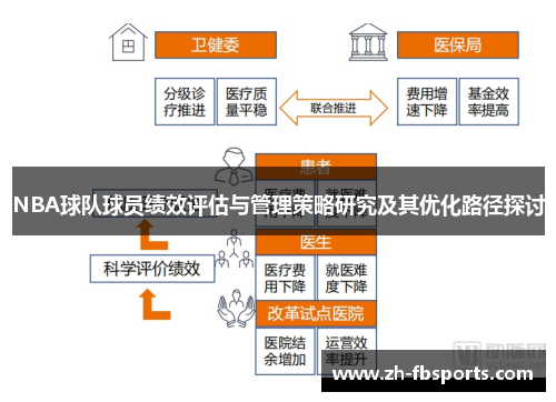 NBA球队球员绩效评估与管理策略研究及其优化路径探讨