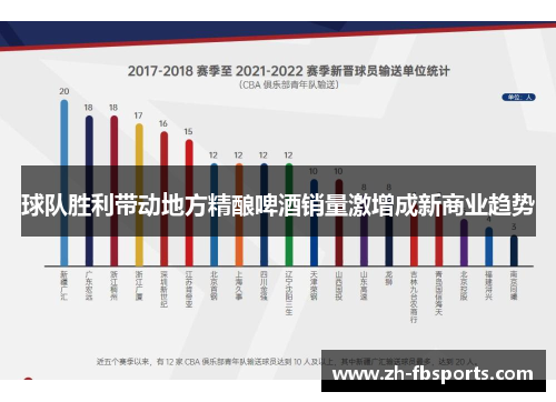 球队胜利带动地方精酿啤酒销量激增成新商业趋势