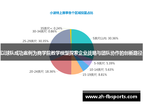 以球队成功案例为商学院教学模型探索企业战略与团队协作的创新路径