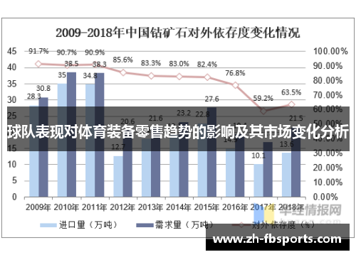 球队表现对体育装备零售趋势的影响及其市场变化分析
