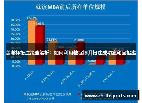 美洲杯投注策略解析：如何利用数据提升投注成功率和回报率