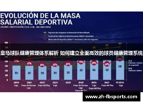 皇马球队健康管理体系解析 如何建立全面高效的球员健康管理系统