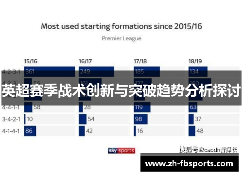 英超赛季战术创新与突破趋势分析探讨