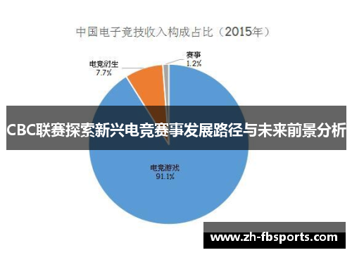 CBC联赛探索新兴电竞赛事发展路径与未来前景分析