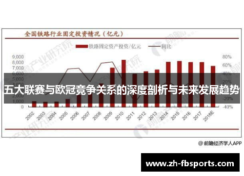 五大联赛与欧冠竞争关系的深度剖析与未来发展趋势