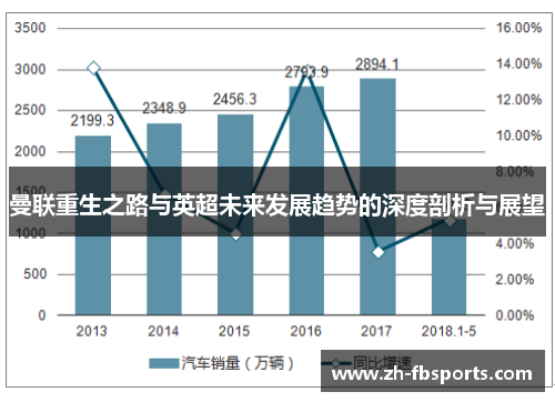 曼联重生之路与英超未来发展趋势的深度剖析与展望