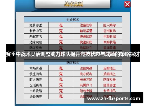 赛季中战术灵活调整助力球队提升竞技状态与成绩的策略探讨