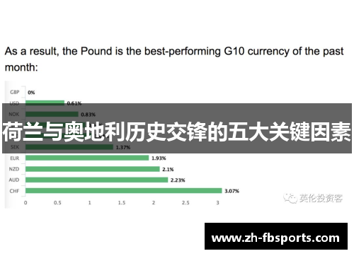 荷兰与奥地利历史交锋的五大关键因素