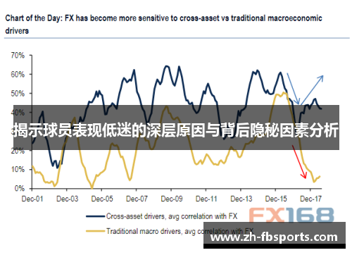 揭示球员表现低迷的深层原因与背后隐秘因素分析