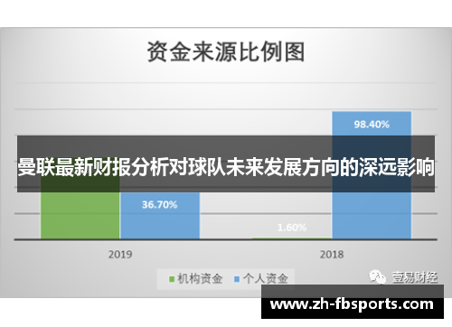 曼联最新财报分析对球队未来发展方向的深远影响