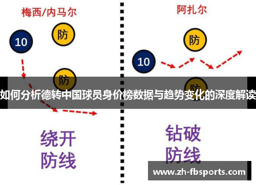 如何分析德转中国球员身价榜数据与趋势变化的深度解读