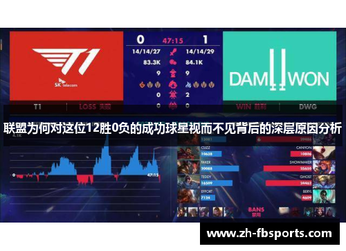 联盟为何对这位12胜0负的成功球星视而不见背后的深层原因分析