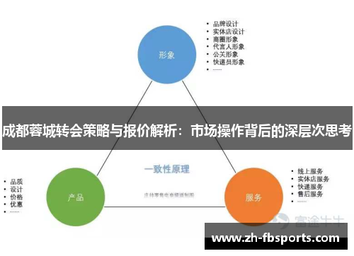 成都蓉城转会策略与报价解析：市场操作背后的深层次思考