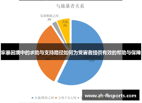 家暴困境中的求助与支持路径如何为受害者提供有效的帮助与保障