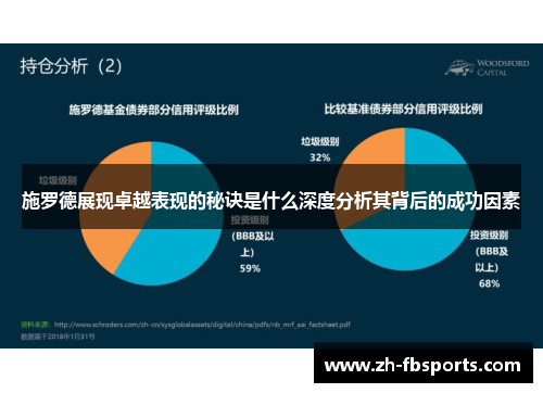 施罗德展现卓越表现的秘诀是什么深度分析其背后的成功因素