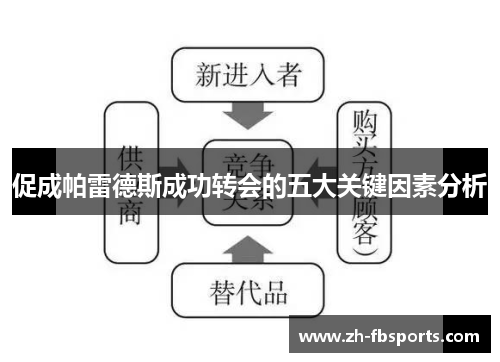 促成帕雷德斯成功转会的五大关键因素分析