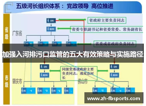 加强入河排污口监管的五大有效策略与实施路径