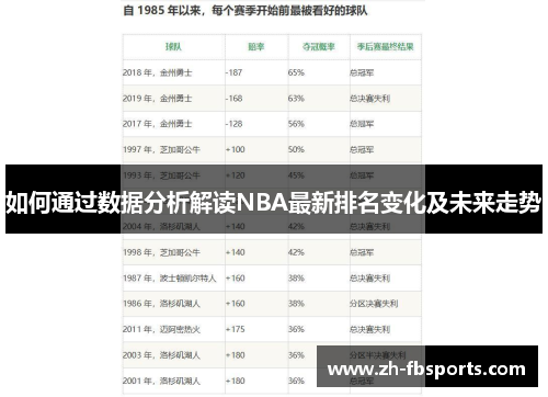 如何通过数据分析解读NBA最新排名变化及未来走势