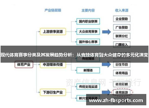 现代体育赛事分类及其发展趋势分析：从竞技体育到大众健身的多元化演变