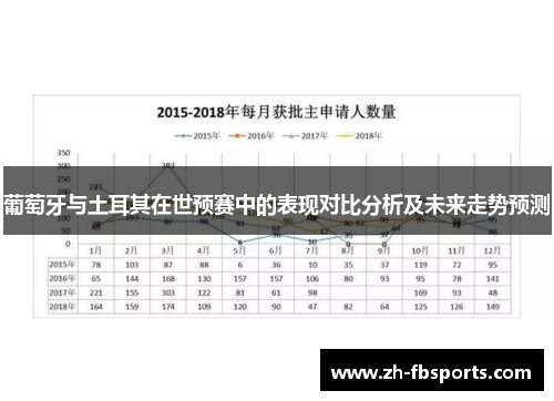 葡萄牙与土耳其在世预赛中的表现对比分析及未来走势预测
