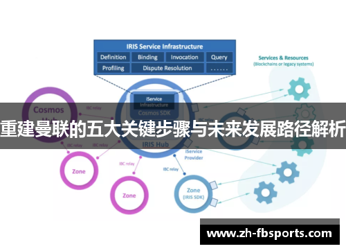 重建曼联的五大关键步骤与未来发展路径解析