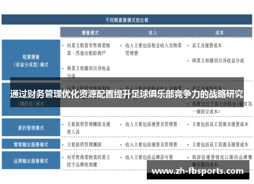 通过财务管理优化资源配置提升足球俱乐部竞争力的战略研究