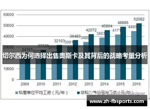 切尔西为何选择出售奥斯卡及其背后的战略考量分析
