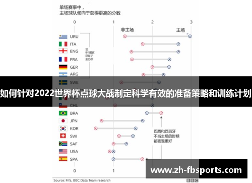 如何针对2022世界杯点球大战制定科学有效的准备策略和训练计划