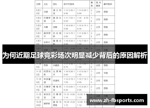 为何近期足球竞彩场次明显减少背后的原因解析