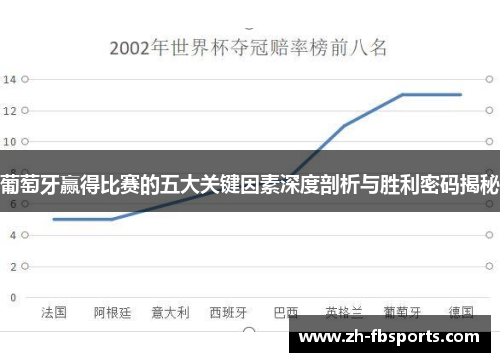 葡萄牙赢得比赛的五大关键因素深度剖析与胜利密码揭秘
