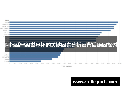 阿根廷晋级世界杯的关键因素分析及背后原因探讨