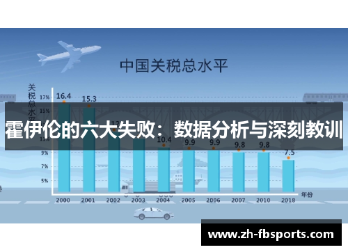 霍伊伦的六大失败：数据分析与深刻教训