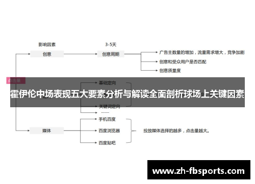 霍伊伦中场表现五大要素分析与解读全面剖析球场上关键因素
