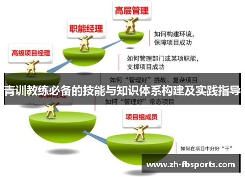 青训教练必备的技能与知识体系构建及实践指导